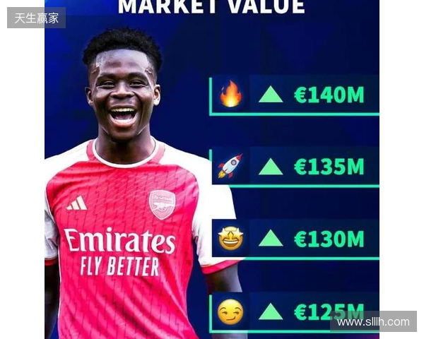 德转预热萨卡身价更新：最高涨至1.4亿欧，最低降至1.1亿
