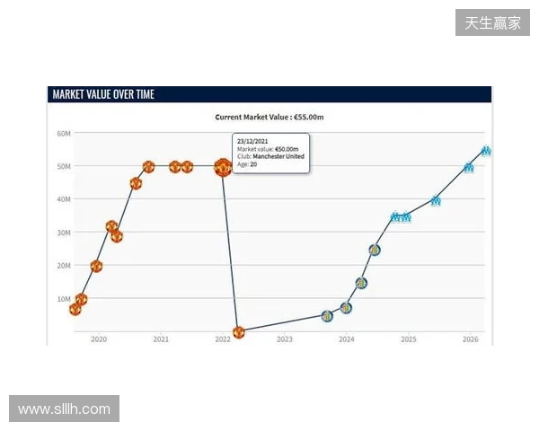 格林伍德身价上涨至5500万欧,超越曼联时期巅峰身价 格林伍德身价上涨至5500万欧,超越曼联时期巅峰身价
